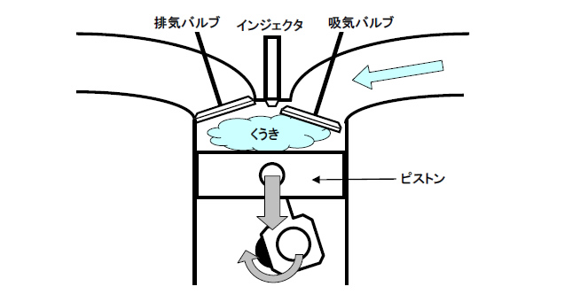 自動車エンジンの仕組み