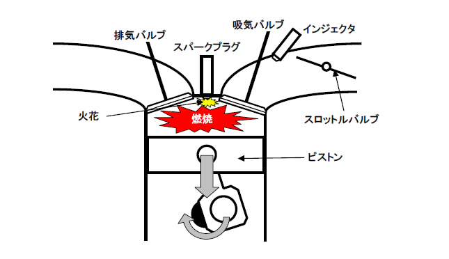 自動車エンジンの仕組み